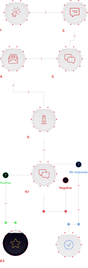 Steps diagram mobile image