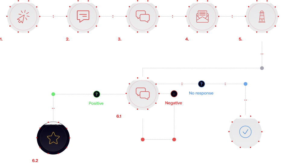 Steps diagram tablet image
