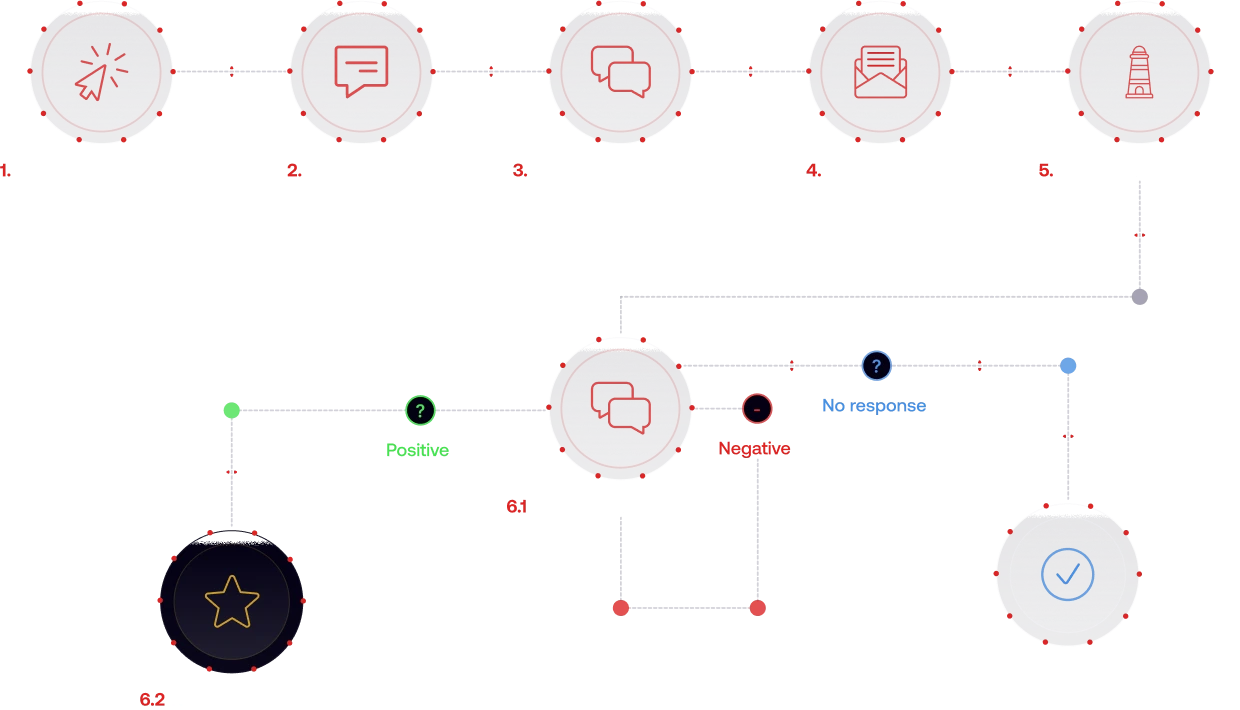 Steps diagram desktop image